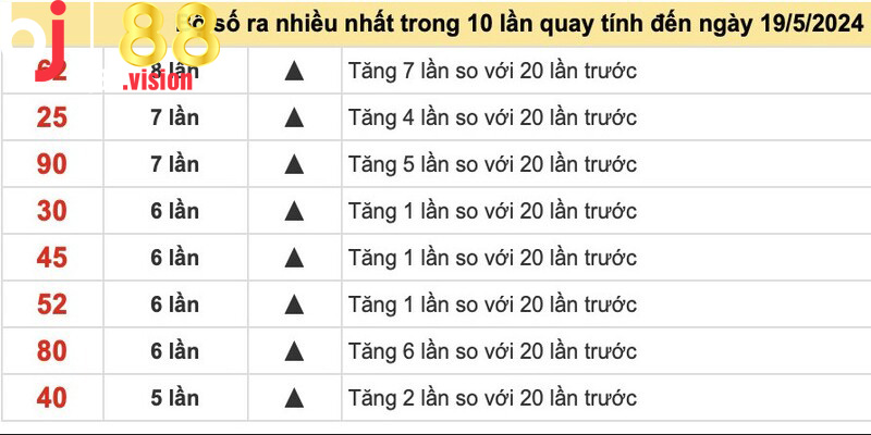 Đánh lô về nhiều nháy ăn đậm mỗi ngày